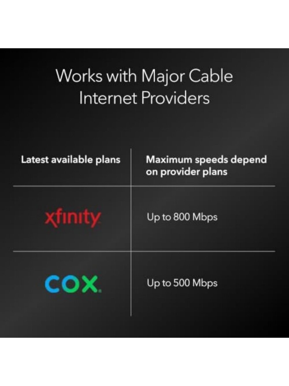 High-Speed Cable Modem & WiFi 5 Router Combo for Fast Internet Connection - Picture 4 of 6